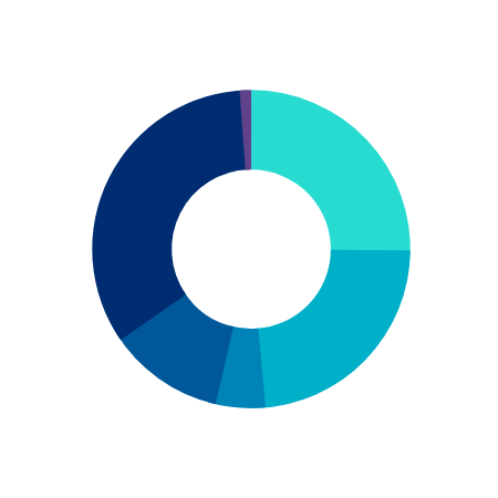 Resource Flow Allocation