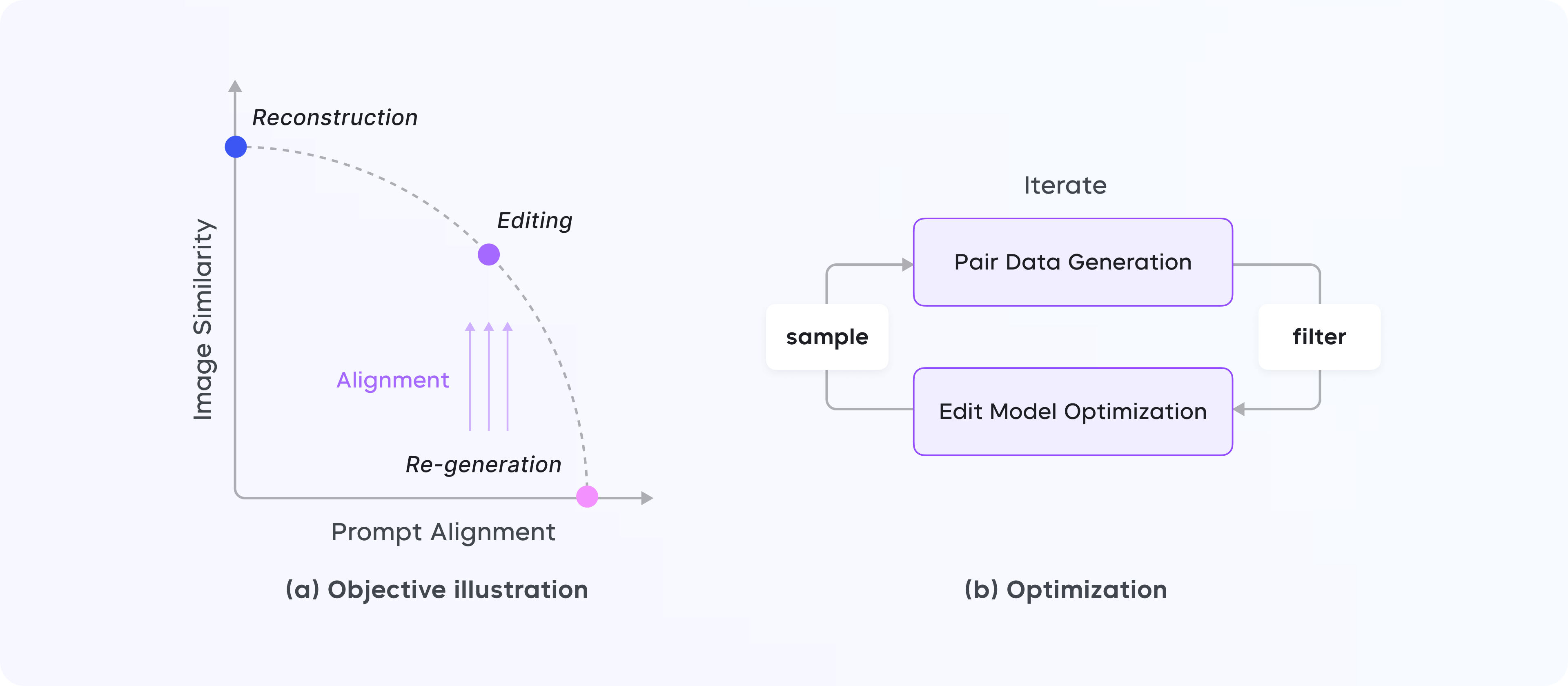 字节跳动发布AI图像编辑工具SeedEdit